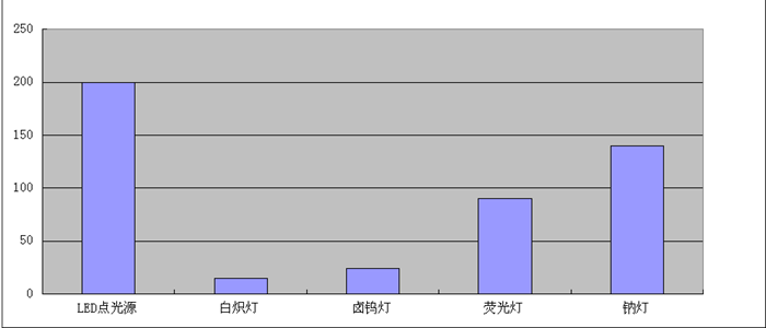 點光源 點光源